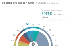 Dashboard To Impact The Performance Powerpoint Slides Dashboard To Impact The Performance Powerpoint Slides