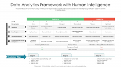 Data Analytics Framework With Human Intelligence Ppt File Guidelines PDF