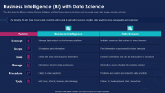Data Analytics IT Business Intelligence BI With Data Science Ppt File Visuals PDF