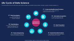 Data Analytics IT Life Cycle Of Data Science Ppt Pictures Gallery PDF
