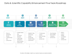 Data And Scientific Capability Enhancement Five Years Roadmap Elements