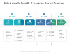 Data And Scientific Capability Enhancement Quarterly Roadmap Summary