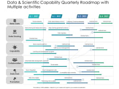 Data And Scientific Capability Quarterly Roadmap With Multiple Activities Ideas