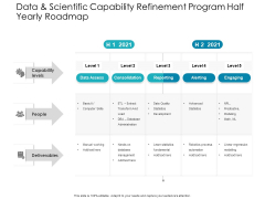 Data And Scientific Capability Refinement Program Half Yearly Roadmap Demonstration