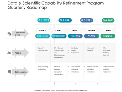 Data And Scientific Capability Refinement Program Quarterly Roadmap Portrait