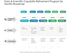 Data And Scientific Capability Refinement Program Six Months Roadmap Guidelines