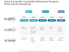 Data And Scientific Capability Refinement Program Three Months Roadmap Download