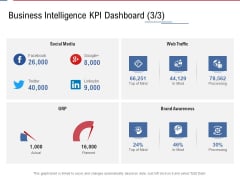 Data Assimilation Business Intelligence KPI Dashboard Media Ppt Layouts Show PDF Data Assimilation Business Intelligence KPI Dashboard Media Ppt Layouts Show PDF