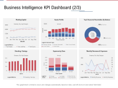 Data Assimilation Business Intelligence KPI Dashboard Sky Ppt Background Images PDF Data Assimilation Business Intelligence KPI Dashboard Sky Ppt Background Images PDF