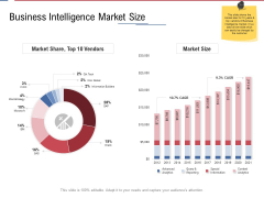 Data Assimilation Business Intelligence Market Size Ppt Layouts Visuals PDF Data Assimilation Business Intelligence Market Size Ppt Layouts Visuals PDF