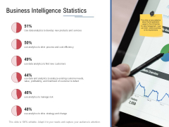 Data Assimilation Business Intelligence Statistics Ppt Slides Graphics Design PDF Data Assimilation Business Intelligence Statistics Ppt Slides Graphics Design PDF