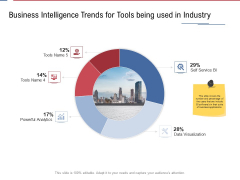 Data Assimilation Business Intelligence Trends For Tools Being Used In Industry Ppt Summary Graphics Design PDF Data Assimilation Business Intelligence Trends For Tools Being Used In Industry Ppt Summary Graphics Design PDF