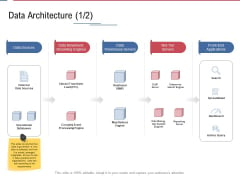 Data Assimilation Data Architecture Engines Ppt Model Layout Ideas PDF