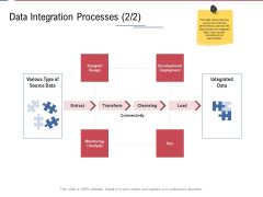 Data Assimilation Data Integration Processes Run Ppt Pictures Templates PDF