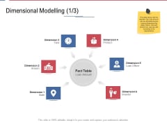 Data Assimilation Dimensional Modelling Branch Ppt Infographic Template Objects PDF