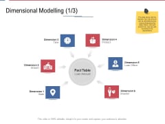 Data Assimilation Dimensional Modelling Branch Ppt Infographic Template Objects PDF Data Assimilation Dimensional Modelling Branch Ppt Infographic Template Objects PDF
