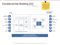 Data Assimilation Foundational Data Modelling Fraud Ppt Inspiration Graphics PDF