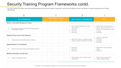 Data Breach Prevention Recognition Security Training Program Frameworks Contd Template PDF