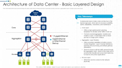 Data Center Infrastructure Management IT Architecture Of Data Center Basic Layered Design Sample PDF