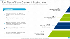 Data Center Infrastructure Management IT Four Tiers Of Data Centers Infrastructure Microsoft PDF