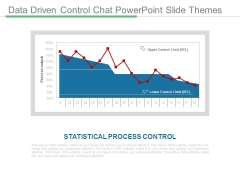 Data Driven Control Chat Powerpoint Slide Themes Data Driven Control Chat Powerpoint Slide Themes