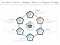 Data Driven Decision Making In Education Diagram Example Data Driven Decision Making In Education Diagram Example