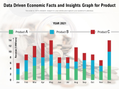 Data Driven Economic Facts And Insights Graph For Product Ppt PowerPoint Presentation Pictures Slide Download PDF Data Driven Economic Facts And Insights Graph For Product Ppt PowerPoint Presentation Pictures Slide Download PDF