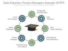 Data Extraction Product Managers Example Of Ppt Data Extraction Product Managers Example Of Ppt