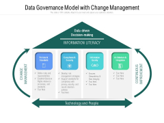 Data Governance Model With Change Management Ppt PowerPoint Presentation Gallery Styles PDF Data Governance Model With Change Management Ppt PowerPoint Presentation Gallery Styles PDF