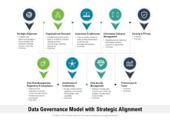 Data Governance Model With Strategic Alignment Ppt PowerPoint Presentation File Picture PDF Data Governance Model With Strategic Alignment Ppt PowerPoint Presentation File Picture PDF
