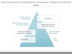 Data Governance Organizational Framework Diagram Powerpoint Ideas Data Governance Organizational Framework Diagram Powerpoint Ideas