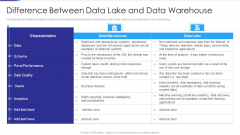 Data Lake Architecture Difference Between Data Lake And Data Warehouse Inspiration PDF