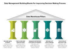 Data Management Building Blocks For Improving Decision Making Process Ppt PowerPoint Presentation File Pictures PDF Data Management Building Blocks For Improving Decision Making Process Ppt PowerPoint Presentation File Pictures PDF