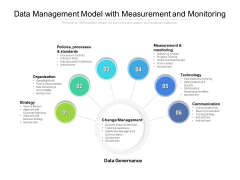 Data Management Model With Measurement And Monitoring Ppt PowerPoint Presentation File Pictures PDF Data Management Model With Measurement And Monitoring Ppt PowerPoint Presentation File Pictures PDF