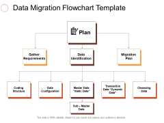 Data Migration Flowchart Template Ppt PowerPoint Presentation Inspiration Layout Ideas