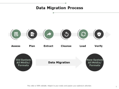 Data Migration Process Ppt PowerPoint Presentation Layouts Maker