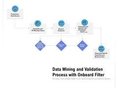 Data Mining And Validation Process With Onboard Filter Ppt PowerPoint Presentation Styles Deck PDF Data Mining And Validation Process With Onboard Filter Ppt PowerPoint Presentation Styles Deck PDF