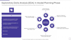 Data Mining Implementation Exploratory Data Analysis EDA In Model Planning Phase Infographics PDF