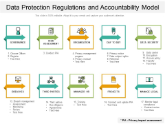 Data Protection Regulations And Accountability Model Ppt PowerPoint Presentation Styles Microsoft PDF Data Protection Regulations And Accountability Model Ppt PowerPoint Presentation Styles Microsoft PDF