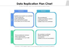 Data Replication Plan Chart Ppt PowerPoint Presentation Professional Gridlines PDF Data Replication Plan Chart Ppt PowerPoint Presentation Professional Gridlines PDF