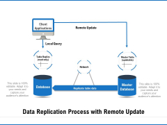 Data Replication Process With Remote Update Ppt PowerPoint Presentation Outline Good PDF Data Replication Process With Remote Update Ppt PowerPoint Presentation Outline Good PDF