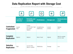 Data Replication Report With Storage Cost Ppt PowerPoint Presentation Visual Aids Files PDF