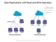 Data Replications With Read And Write Operation Ppt PowerPoint Presentation Infographic Template Layouts PDF Data Replications With Read And Write Operation Ppt PowerPoint Presentation Infographic Template Layouts PDF