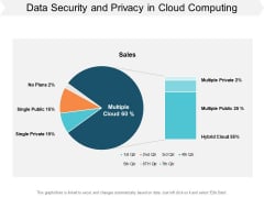 Data Security And Privacy In Cloud Computing Ppt PowerPoint Presentation Slides Graphic Tips Data Security And Privacy In Cloud Computing Ppt PowerPoint Presentation Slides Graphic Tips