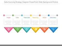 Data Sourcing Strategy Diagram Powerpoint Slide Background Picture