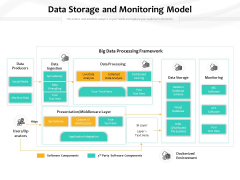 Data Storage And Monitoring Model Ppt PowerPoint Presentation Summary Information PDF Data Storage And Monitoring Model Ppt PowerPoint Presentation Summary Information PDF