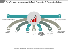Data Strategy Management And Audit Corrective And Preventive Actions Ppt PowerPoint Presentation Pictures Designs Download Data Strategy Management And Audit Corrective And Preventive Actions Ppt PowerPoint Presentation Pictures Designs Download