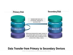 Data Transfer From Primary To Secondary Devices Ppt PowerPoint Presentation Portfolio Display PDF Data Transfer From Primary To Secondary Devices Ppt PowerPoint Presentation Portfolio Display PDF