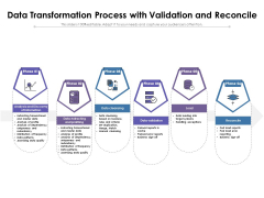 Data Transformation Process With Validation And Reconcile Ppt PowerPoint Presentation File Background PDF Data Transformation Process With Validation And Reconcile Ppt PowerPoint Presentation File Background PDF