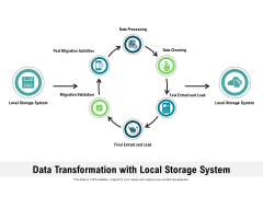 Data Transformation With Local Storage System Ppt PowerPoint Presentation File Infographics PDF